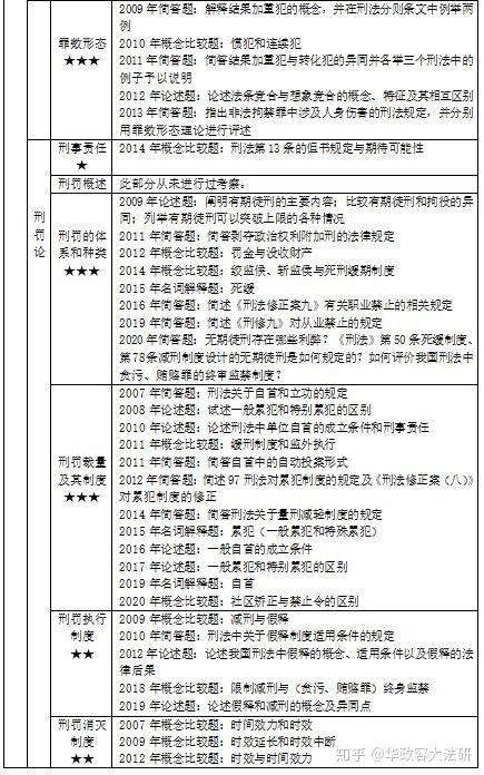 华政研究生的报考条件是什么？如何准备？-图1