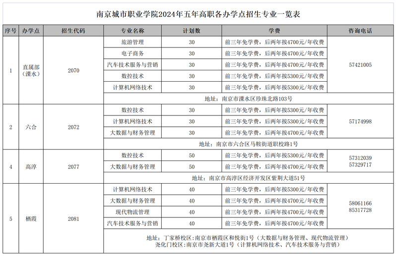 南京的技校有哪些？入学要求是什么？-图1