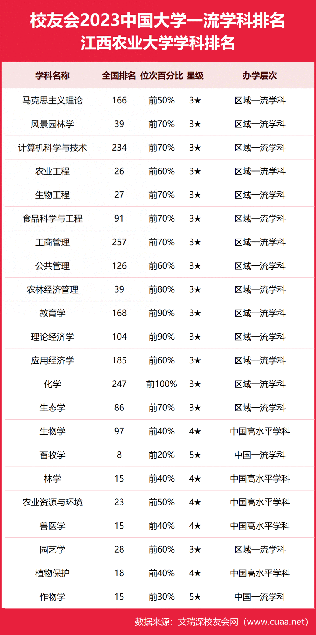 江西大学的学科优势是什么？毕业生就业情况如何？-图1