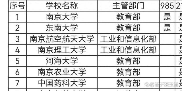 南京211大学有哪些？各自的学科优势是什么？-图1