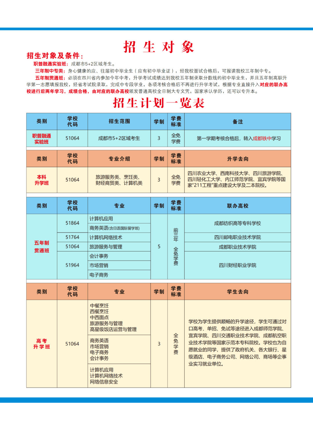 中职学校的招生政策有哪些？如何选择适合的学校？-图1