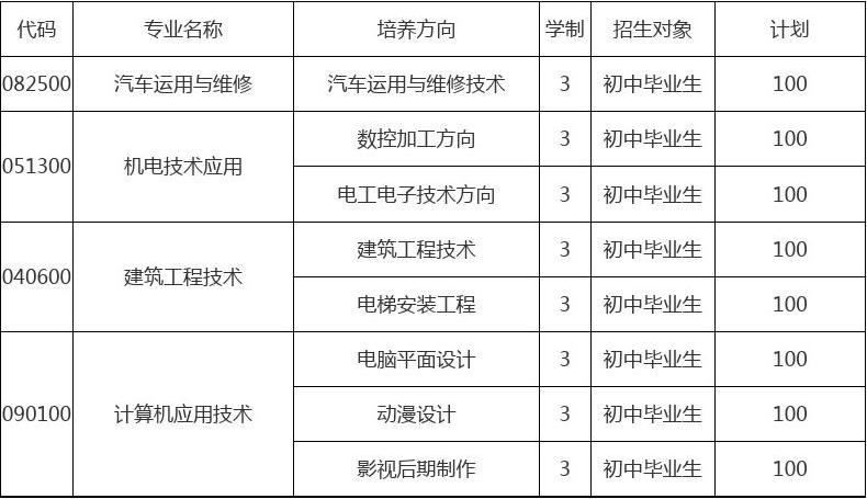 成都职业高中有哪些？各自的专业设置如何？-图1