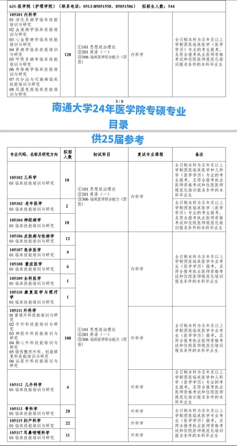 南通医学院的专业设置如何？就业情况如何？-图1