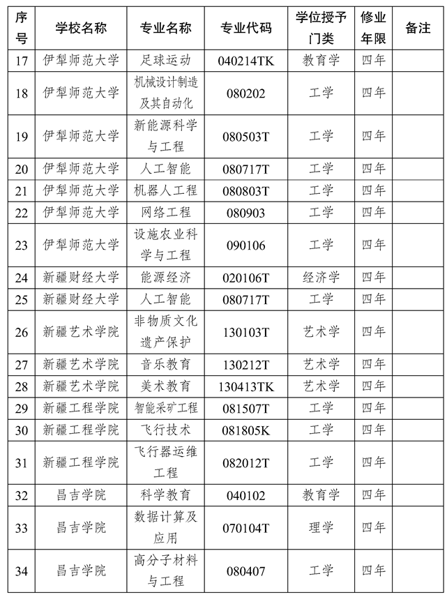 新疆本科大学有哪些？各自的特点是什么？-图1