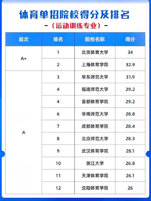 体育学院排名如何？各院校的特点是什么？-图1