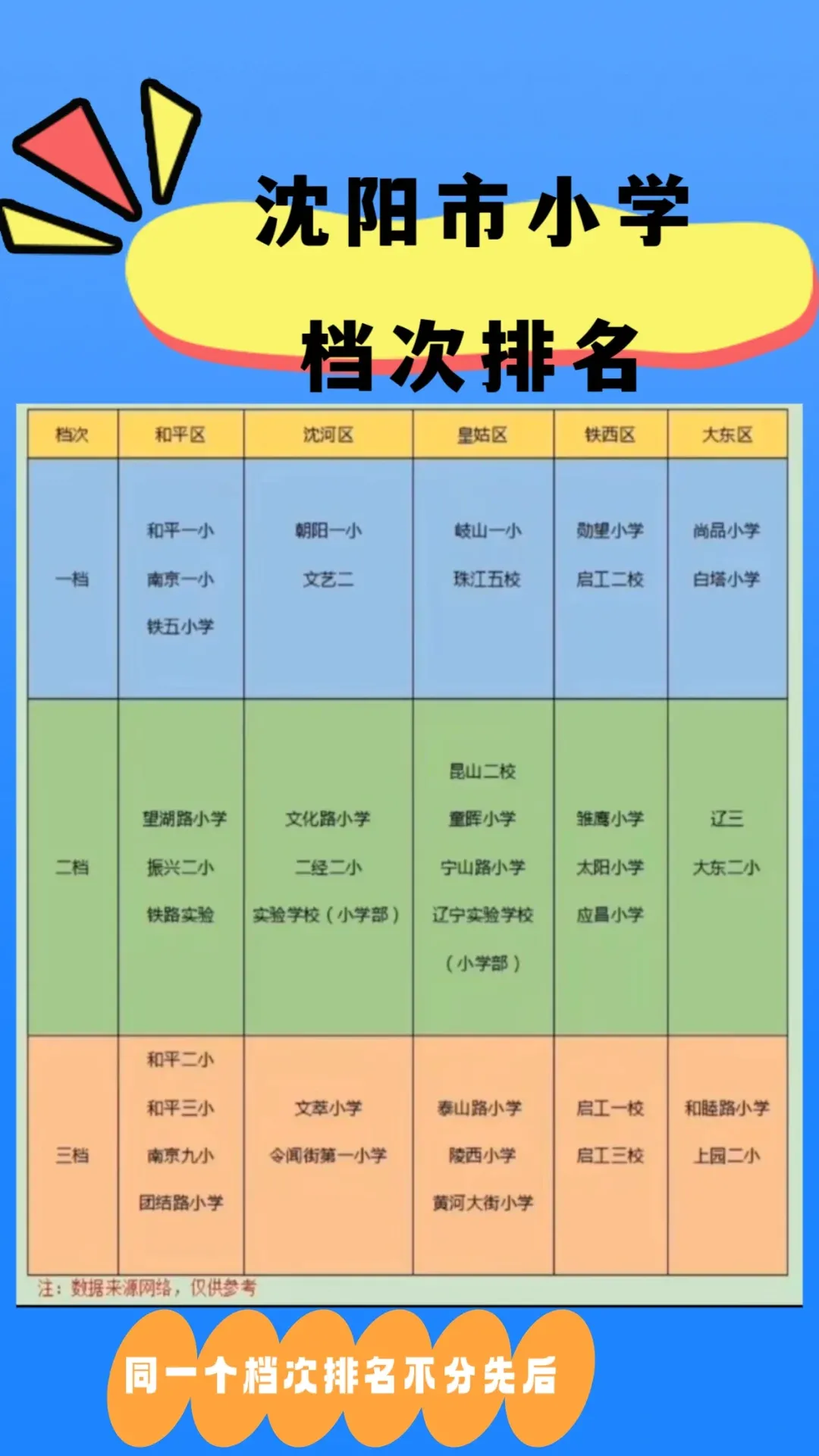 沈阳小学排名如何？有哪些评价标准？-图1