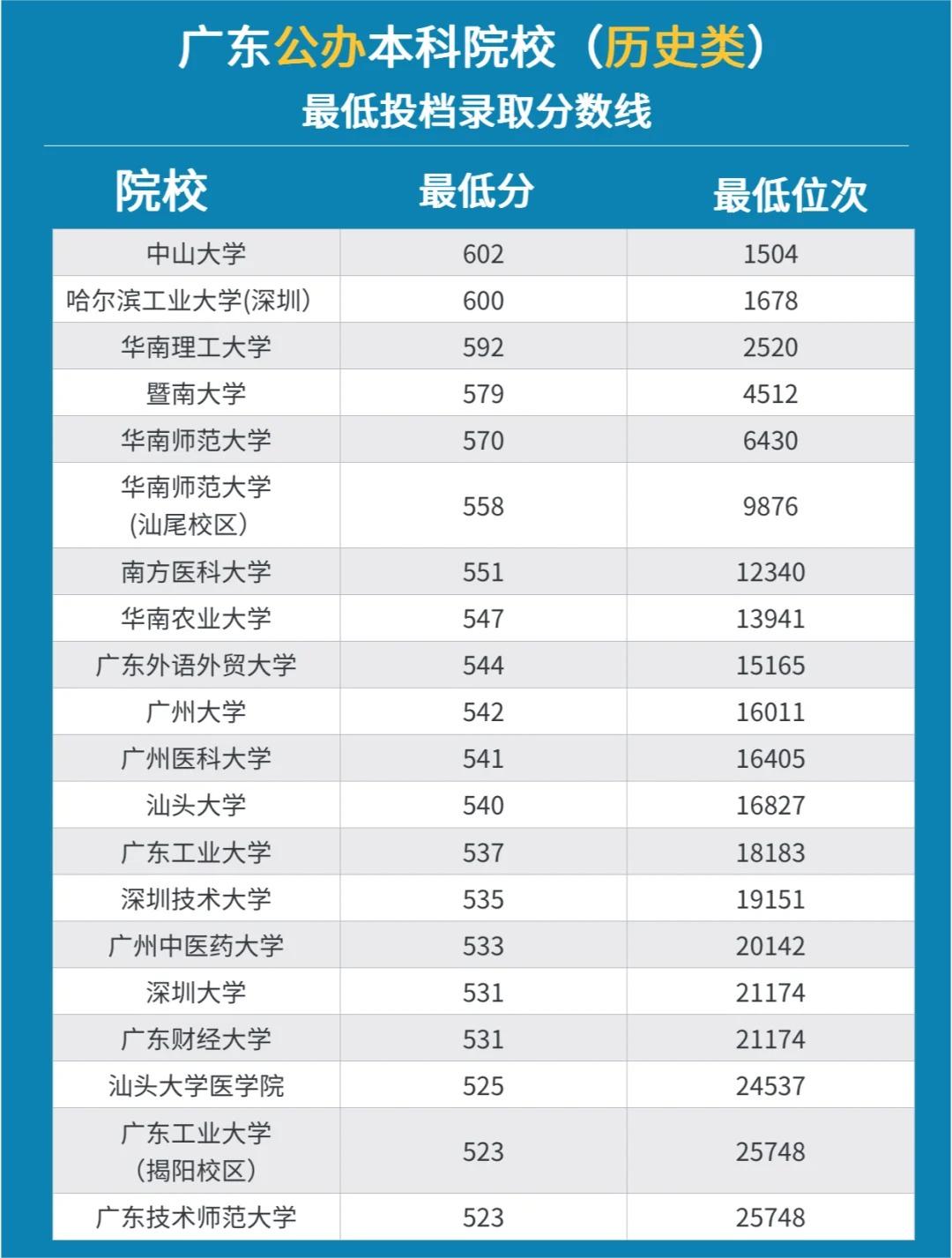 广州二本院校的排名如何？选择时需注意什么？-图1