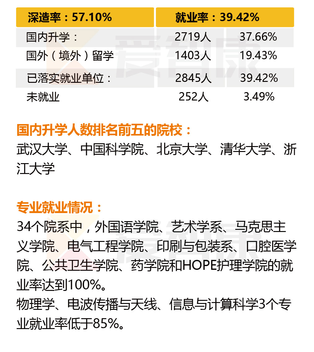 武汉大学专业设置如何？就业情况如何？-图1