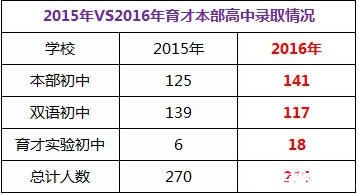 东北育才的升学率如何？有哪些特色活动？-图1