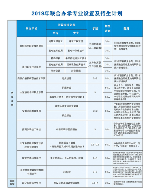 安徽中专学校的专业设置如何？就业情况如何？-图1