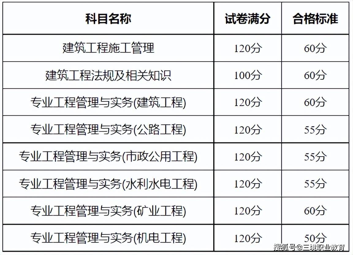 新疆二建分数线-图1