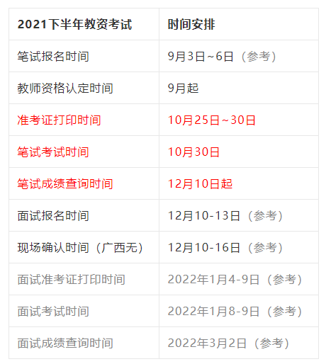 教师证考试时间-图1