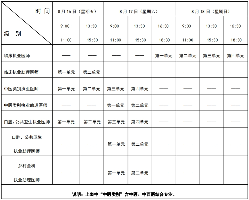 2024执医考试时间-图1