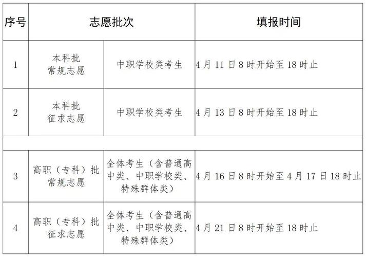 专科生什么时候填志愿-图1