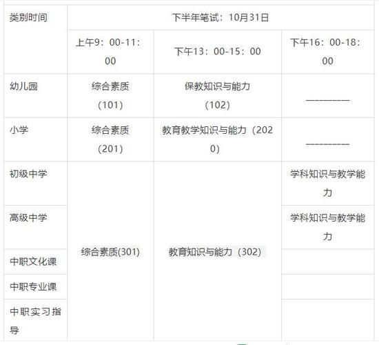 教师资格证面试时间 24年不允许非师范生考吗-图1