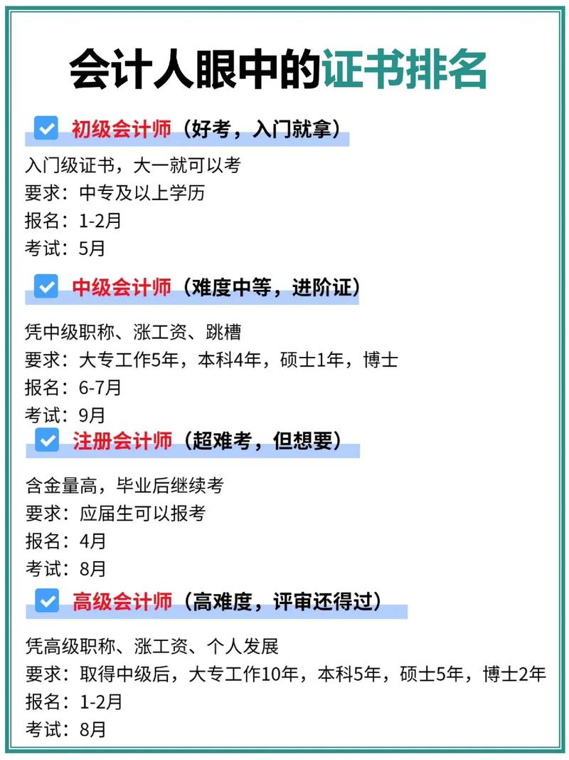 高级会计报考条件-图1