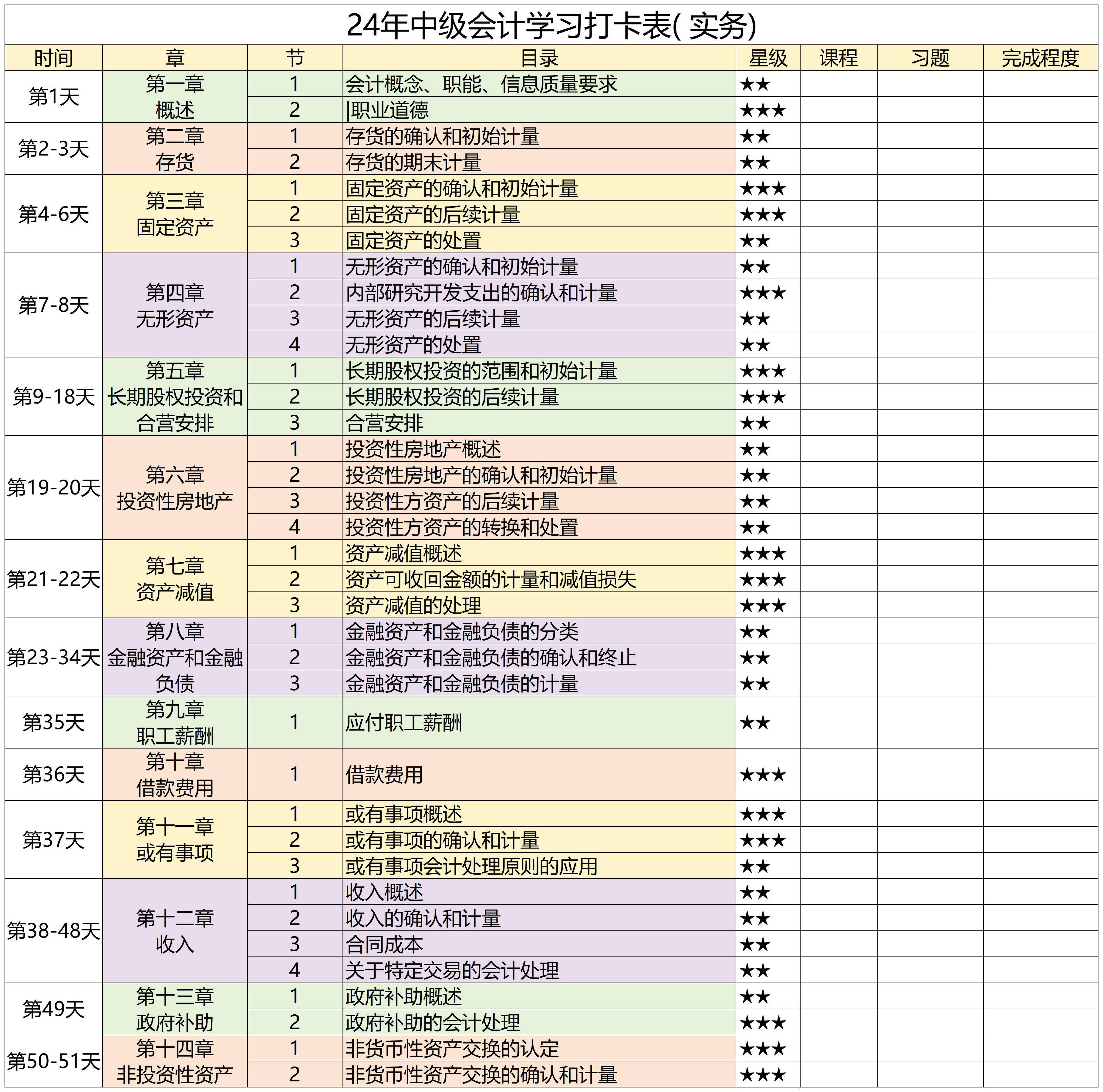 中级会计考几门课程-图1