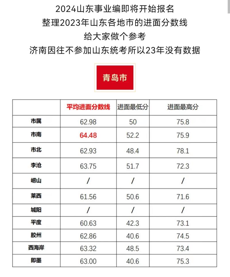 事业单位分数怎么算-图1