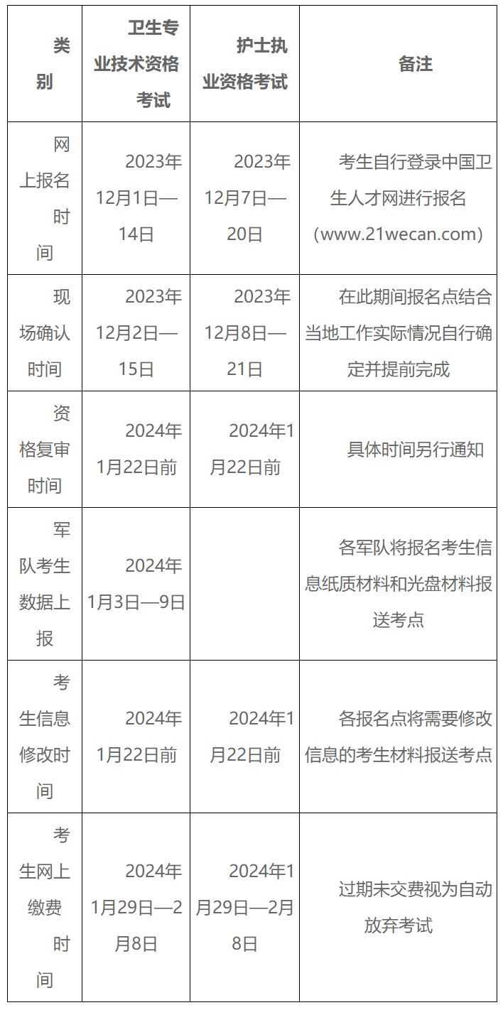 2024年网上报名入口-图1