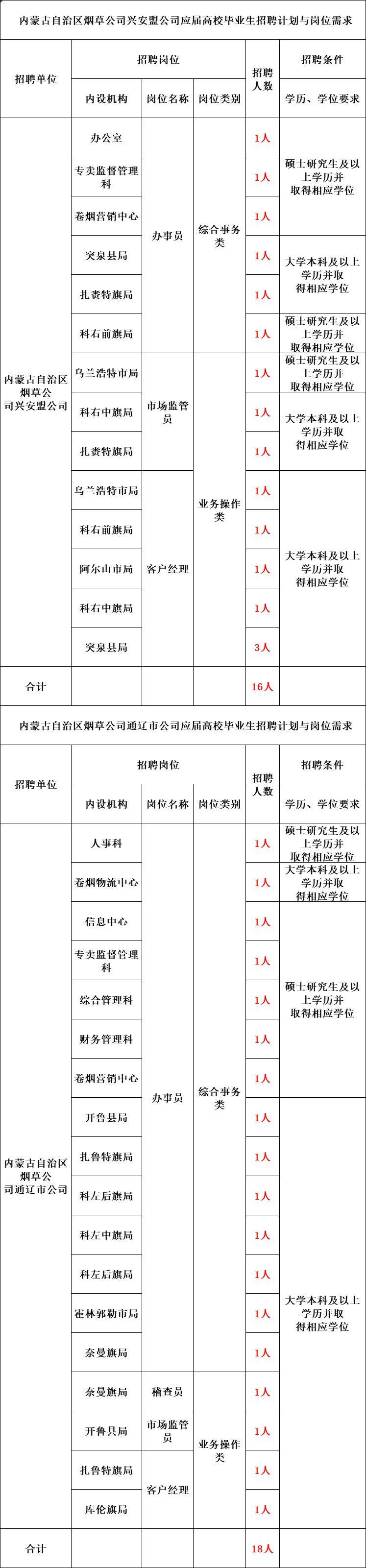 烟草公司招聘需要什么条件-图1