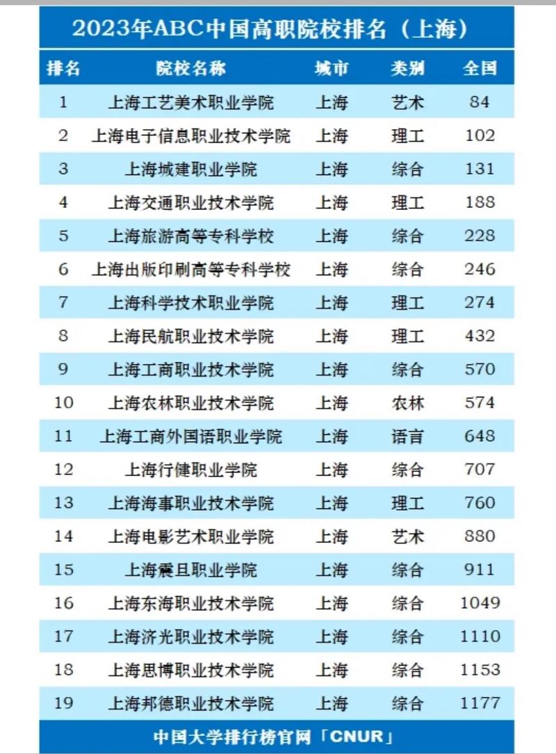 大专学校有哪些-图1