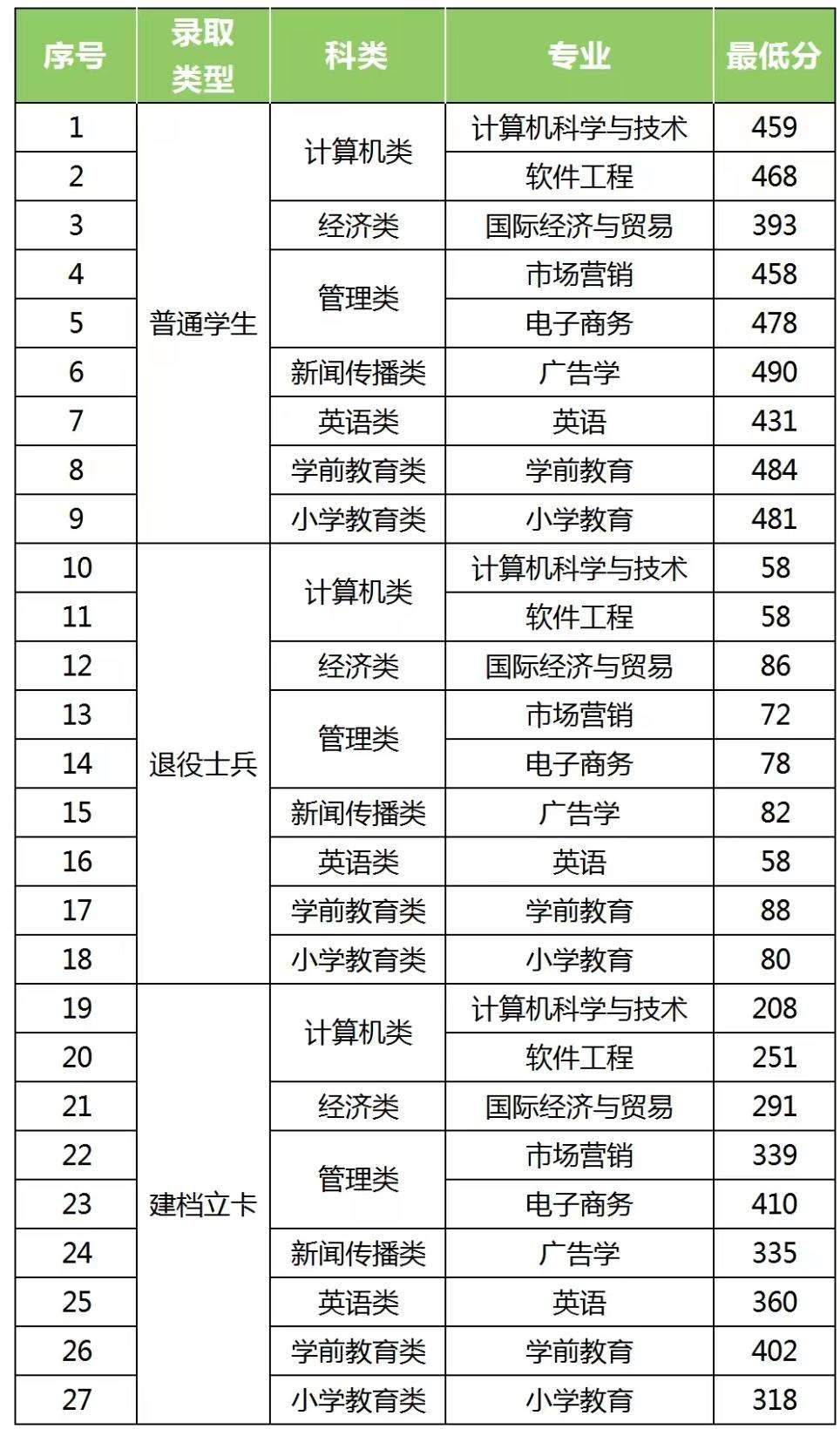 泉州师范学院专升本-图1