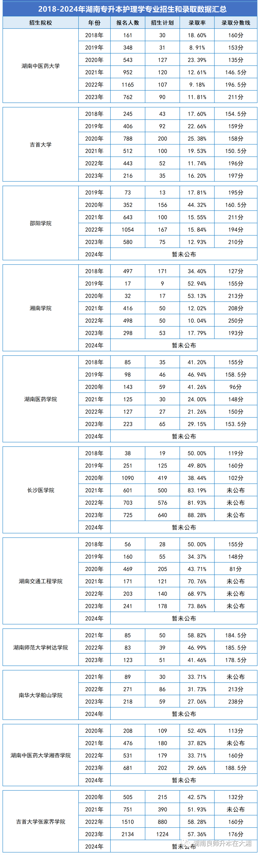 2024年护理专升本-图1