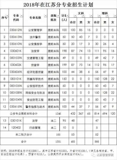 江苏警官学院包分配吗-图1