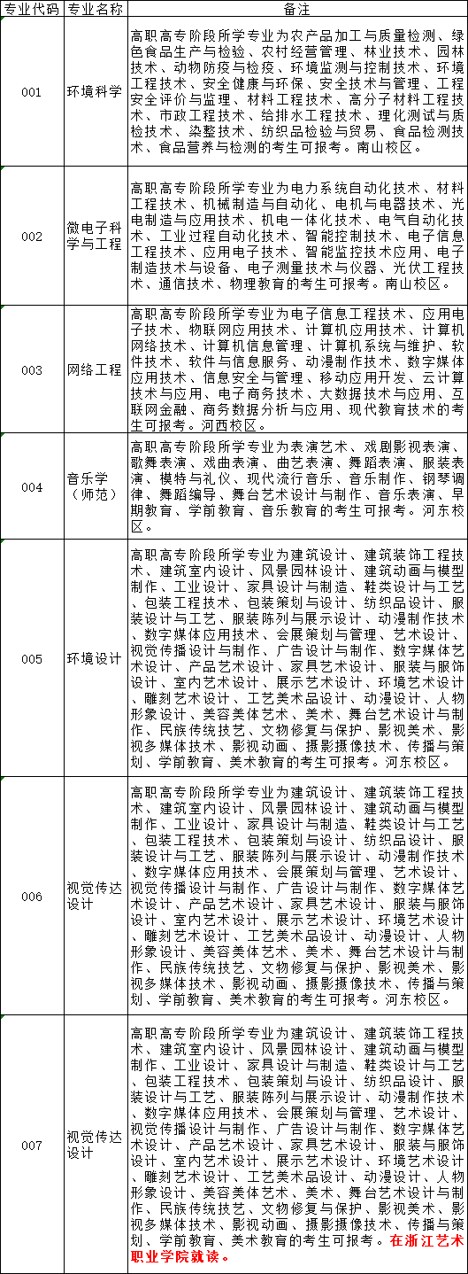 绍兴文理学院专升本-图1