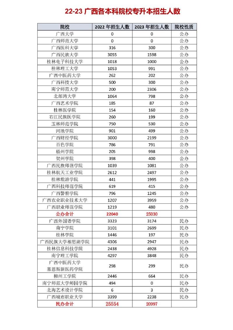 广西专升本有哪些大学-图1