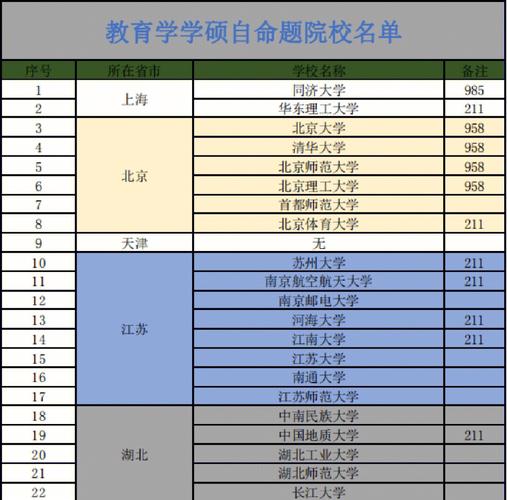 自主命题要去学校考吗-图1