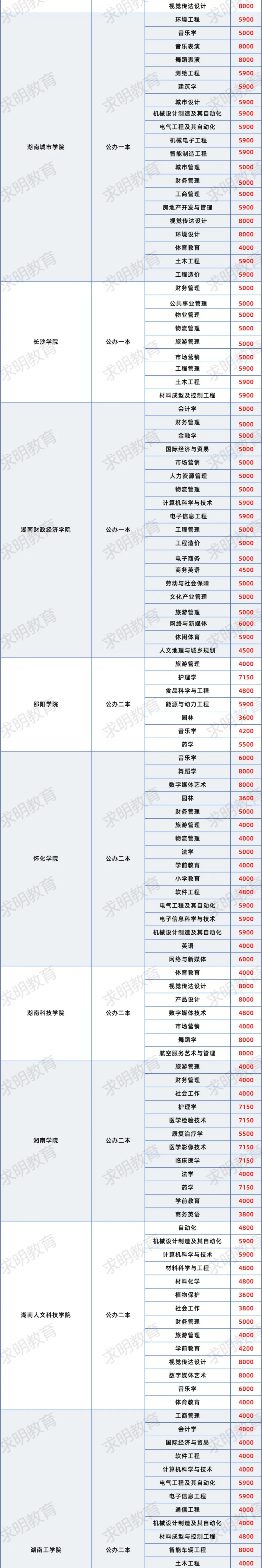 大专学费多少钱一年-图1