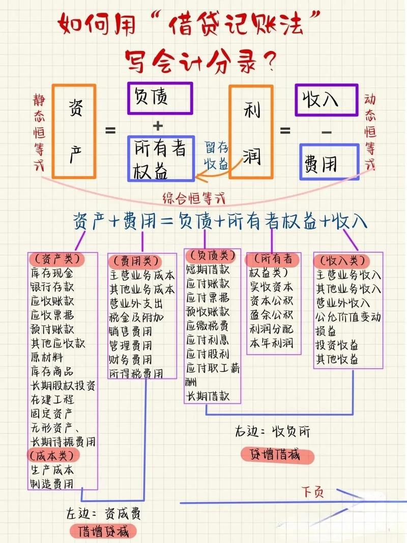 借增贷减的科目有哪些-图1