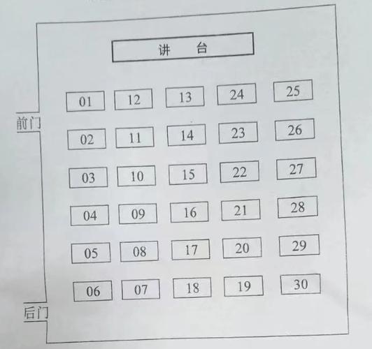 高考30人考场座位图-图1