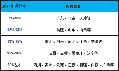 二级建造师通过率-图1