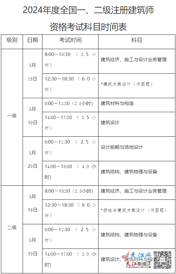 一级建造师几年滚动期-图1