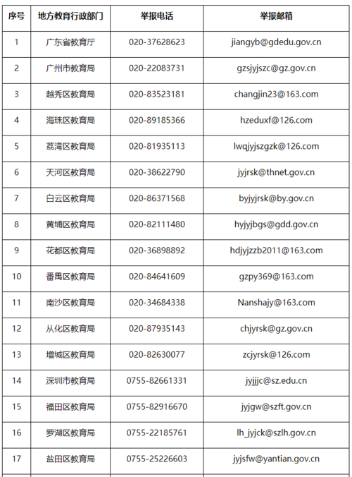 广东省教育厅电话-图1