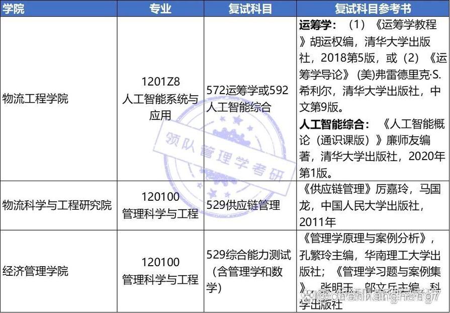 上海海事大学考研难度-图1