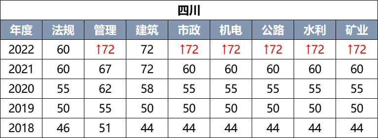 二建通过率一般是多少 通过率一览表最新-图1