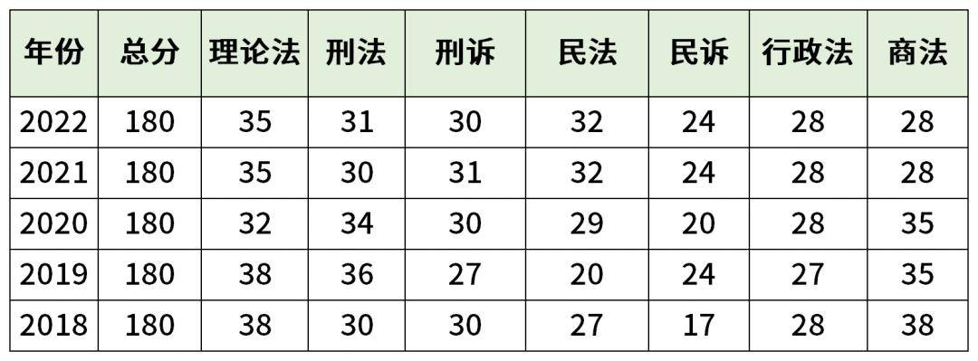 法考客观题多少分通过 108分有多难-图1