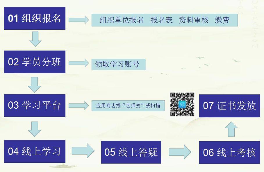 美术教师资格证报考的条件-图1