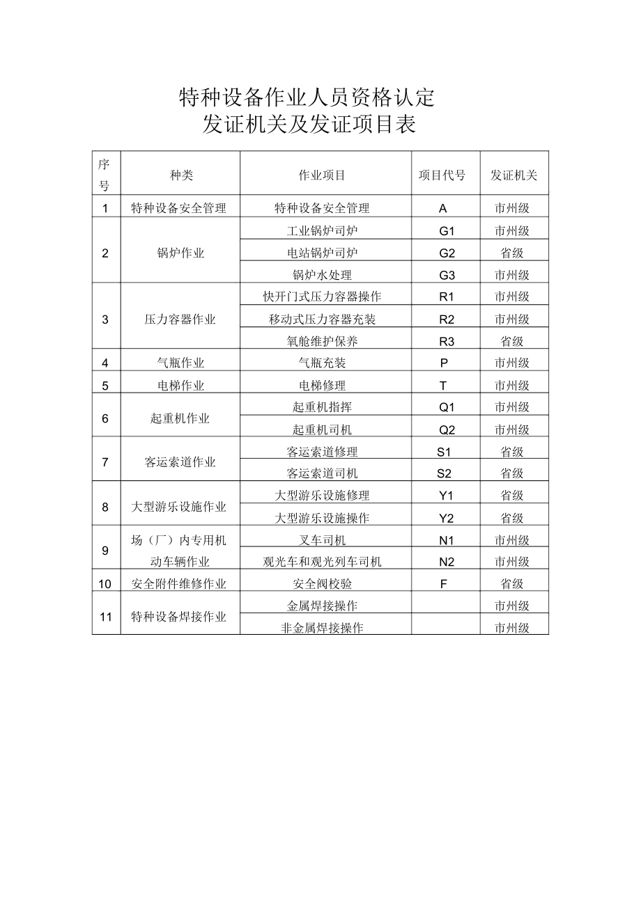 发证机关怎么填写-图1