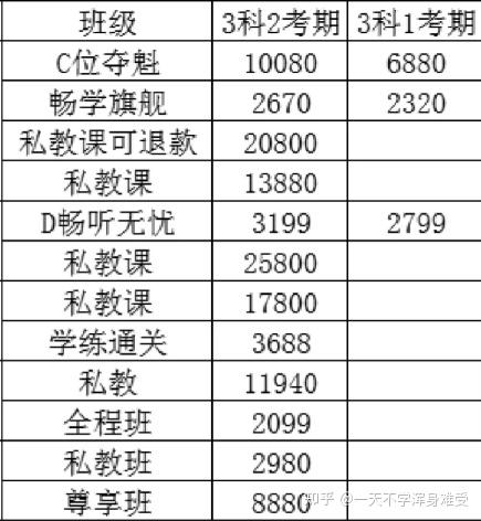 会计班一般多少钱-图1