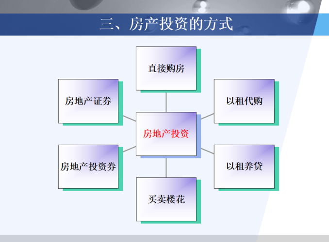 房地产的投资方式不包括-图1