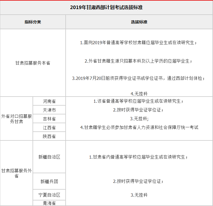 西部计划什么时候考试-图1