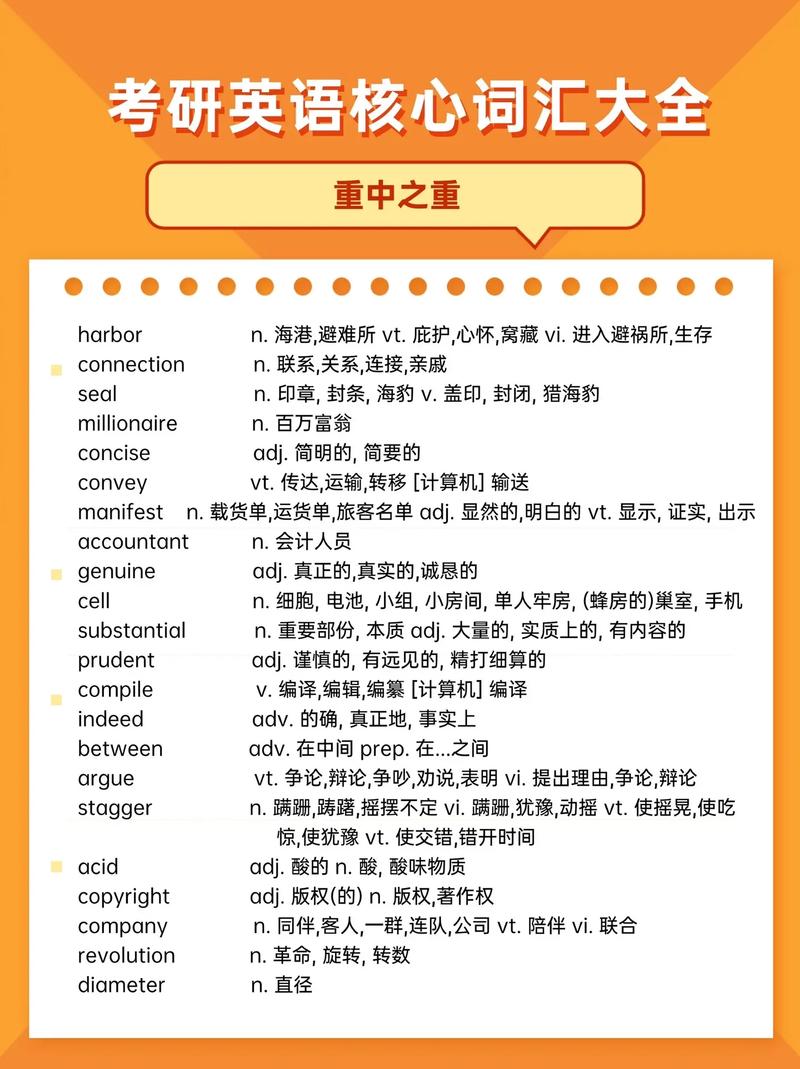 考研词汇有多少个-图1