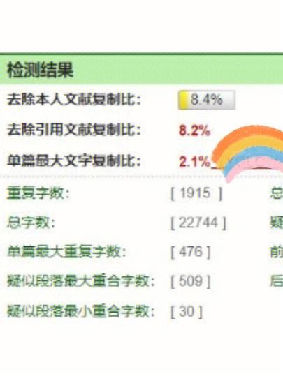 查重多少才算通过-图1