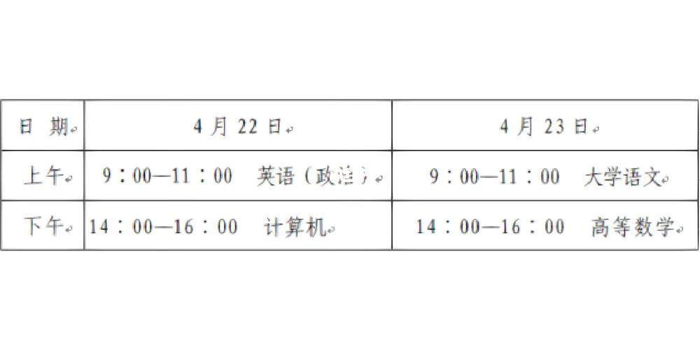 山东专升本考试时间-图1