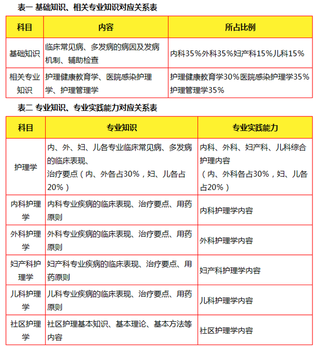 护师考试通过率多少-图1