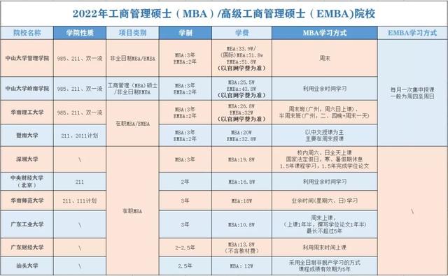 emba报考的条件-图1